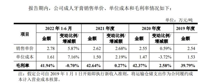 NG28南宫一支动辄二三十元！自制牙膏为什么难上超市货架？(图1)