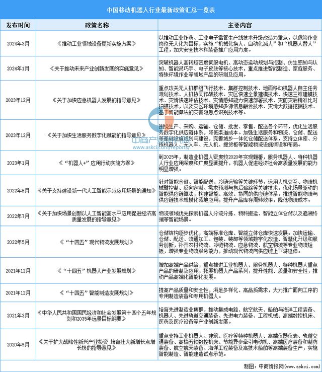 ng28相信品牌的力量2025年中国挪动机械人行业市场远景猜测研讨陈述(图2)