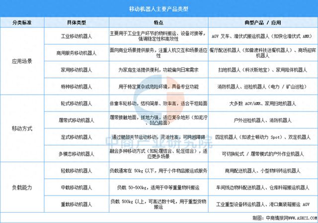 ng28相信品牌的力量2025年中国挪动机械人行业市场远景猜测研讨陈述(图1)
