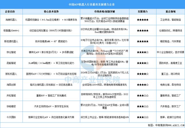 ng28相信品牌的力量2025年中国挪动机械人行业市场远景猜测研讨陈述(图7)