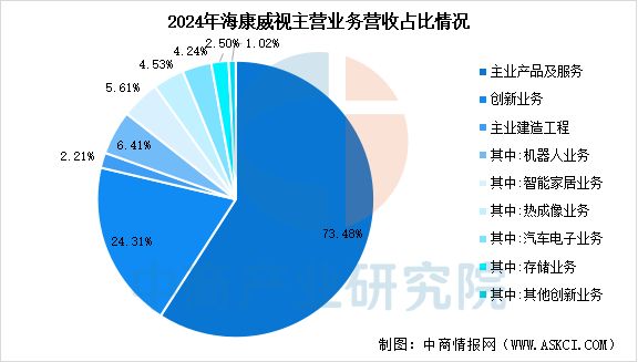 ng28相信品牌的力量2025年中国挪动机械人行业市场远景猜测研讨陈述(图10)