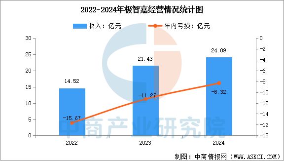 ng28相信品牌的力量2025年中国挪动机械人行业市场远景猜测研讨陈述(图13)
