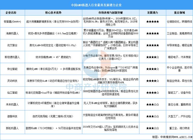 ng28相信品牌的力量2025年中国挪动机械人行业市场远景猜测研讨陈述(图8)