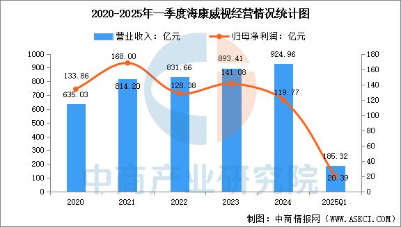 ng28相信品牌的力量2025年中国挪动机械人行业市场远景猜测研讨陈述(图9)