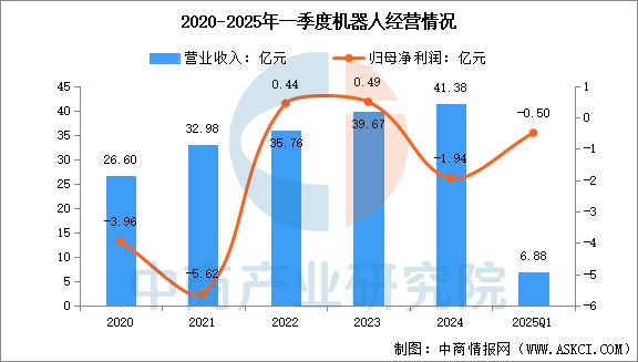 ng28相信品牌的力量2025年中国挪动机械人行业市场远景猜测研讨陈述(图11)