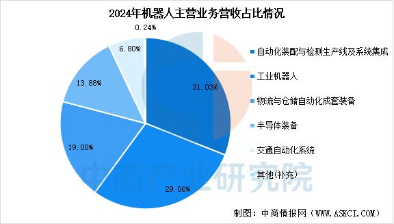 ng28相信品牌的力量2025年中国挪动机械人行业市场远景猜测研讨陈述(图12)