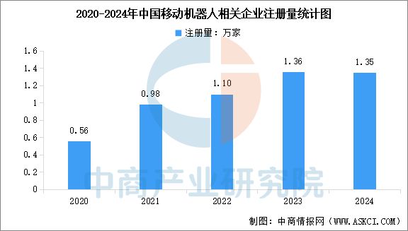 ng28相信品牌的力量2025年中国挪动机械人行业市场远景猜测研讨陈述(图6)