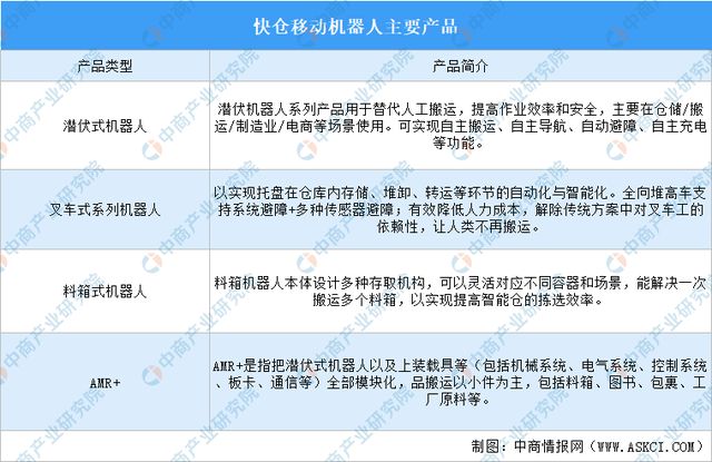 ng28相信品牌的力量2025年中国挪动机械人行业市场远景猜测研讨陈述(图15)